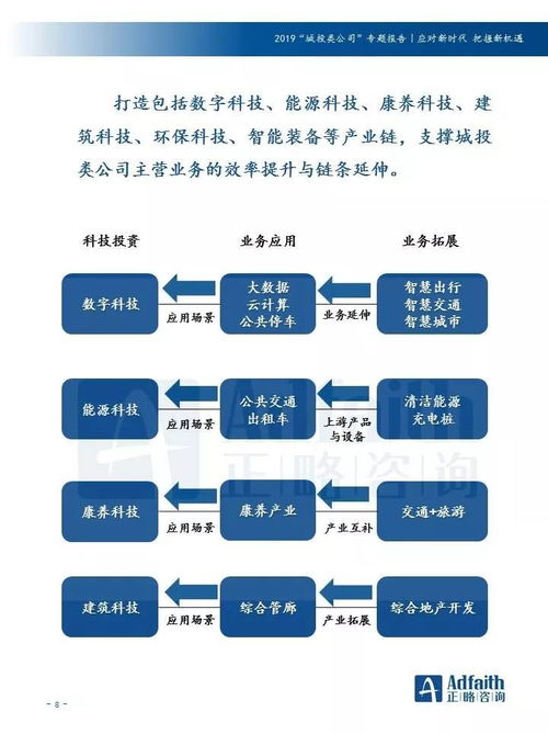城投公司科技研發業務升級路徑探析——基于技術咨詢的視角