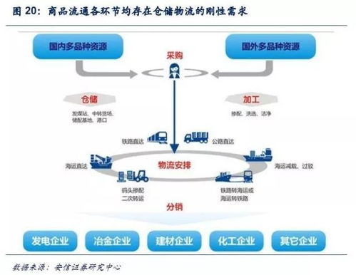 決勝大宗商品互聯(lián)網(wǎng)的七龍珠 集齊七顆，迎接智能供應鏈的黃金時代